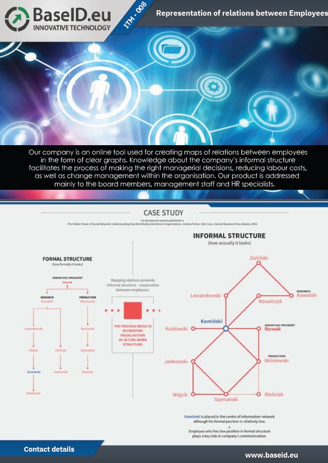 REPRESENTATION OF RELATIONS BETWEEN EMPLOYEES